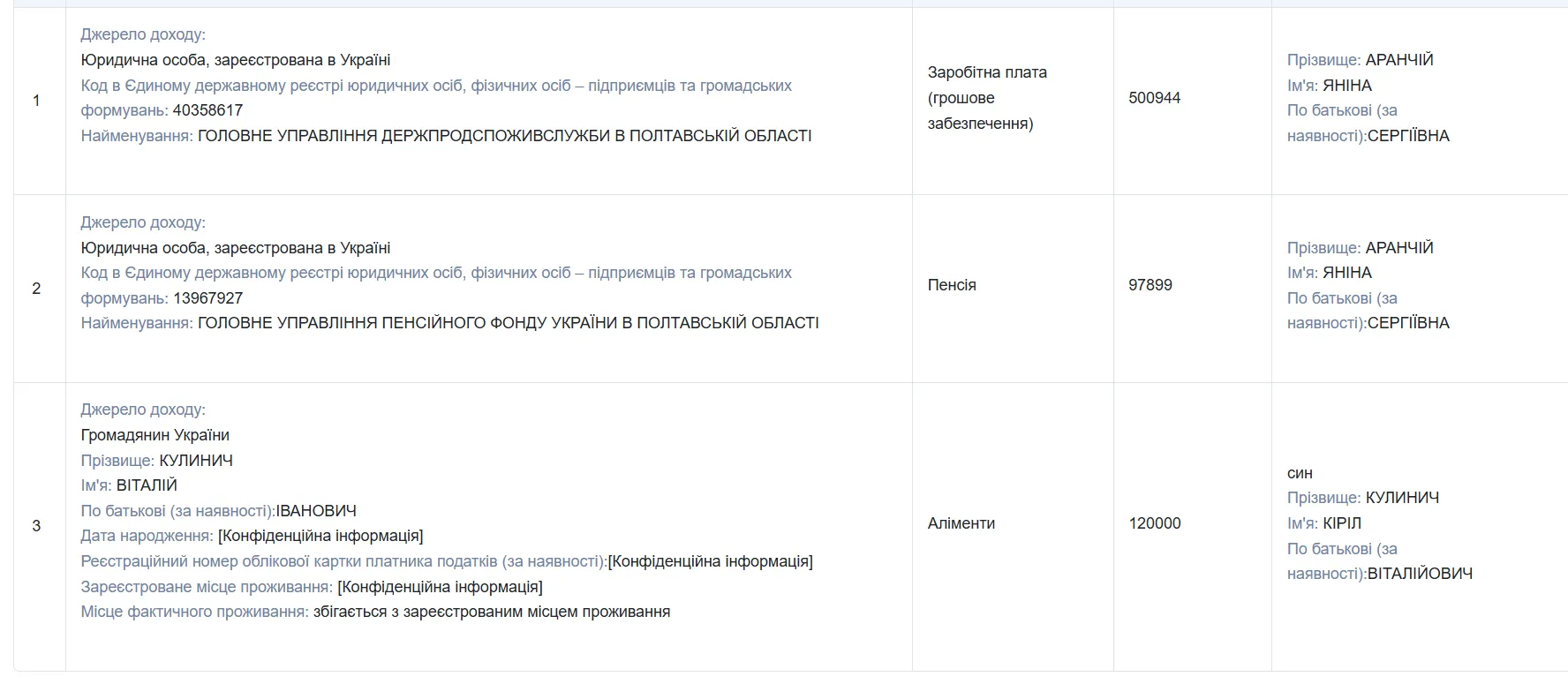 Як живе Аранчій