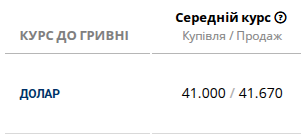 Украинские банки переписали курс доллара