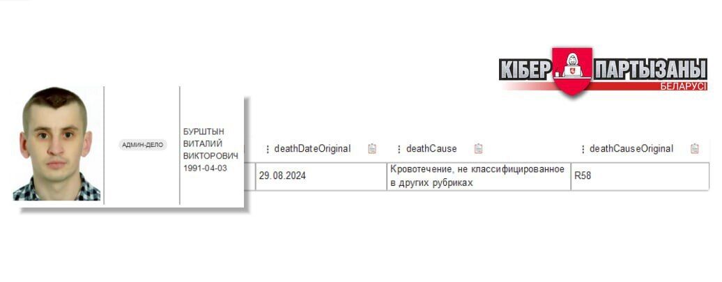 В Беларуси начали непублично признавать, что их граждане гибнут на войне в Украине