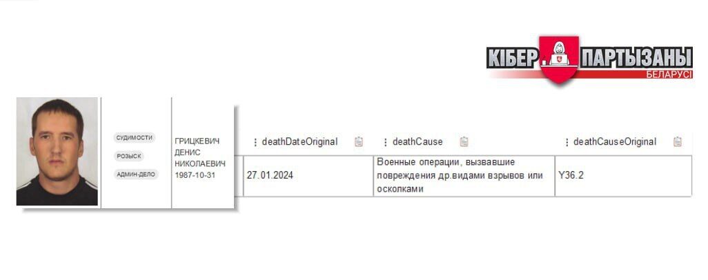 В Беларуси начали непублично признавать, что их граждане гибнут на войне в Украине