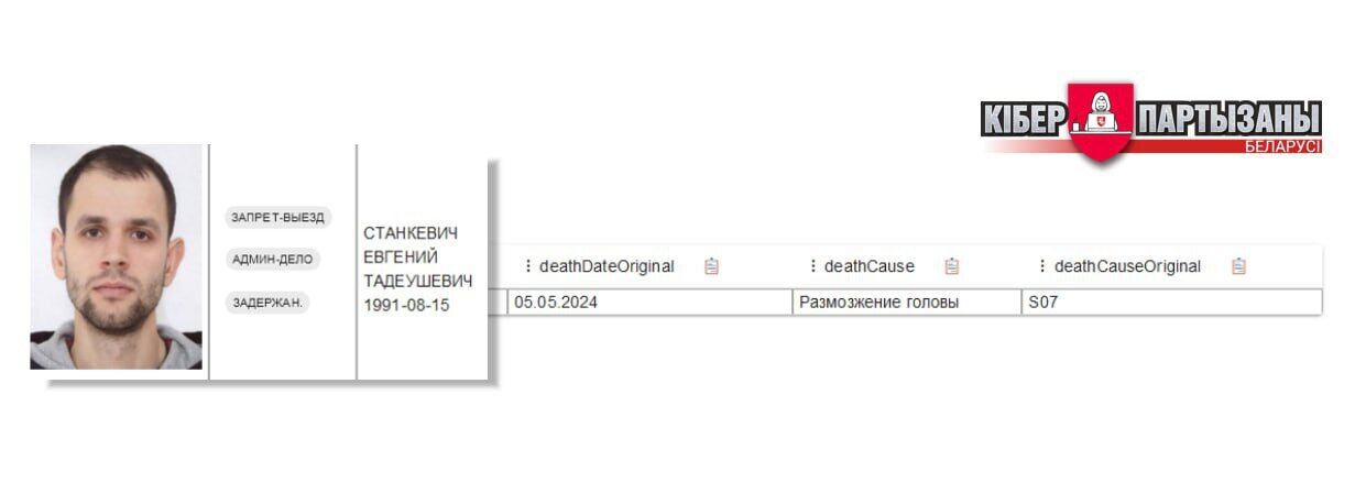 В Беларуси начали непублично признавать, что их граждане гибнут на войне в Украине