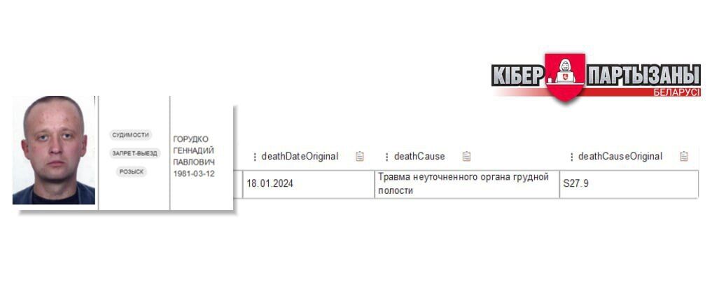 В Беларуси начали непублично признавать, что их граждане гибнут на войне в Украине