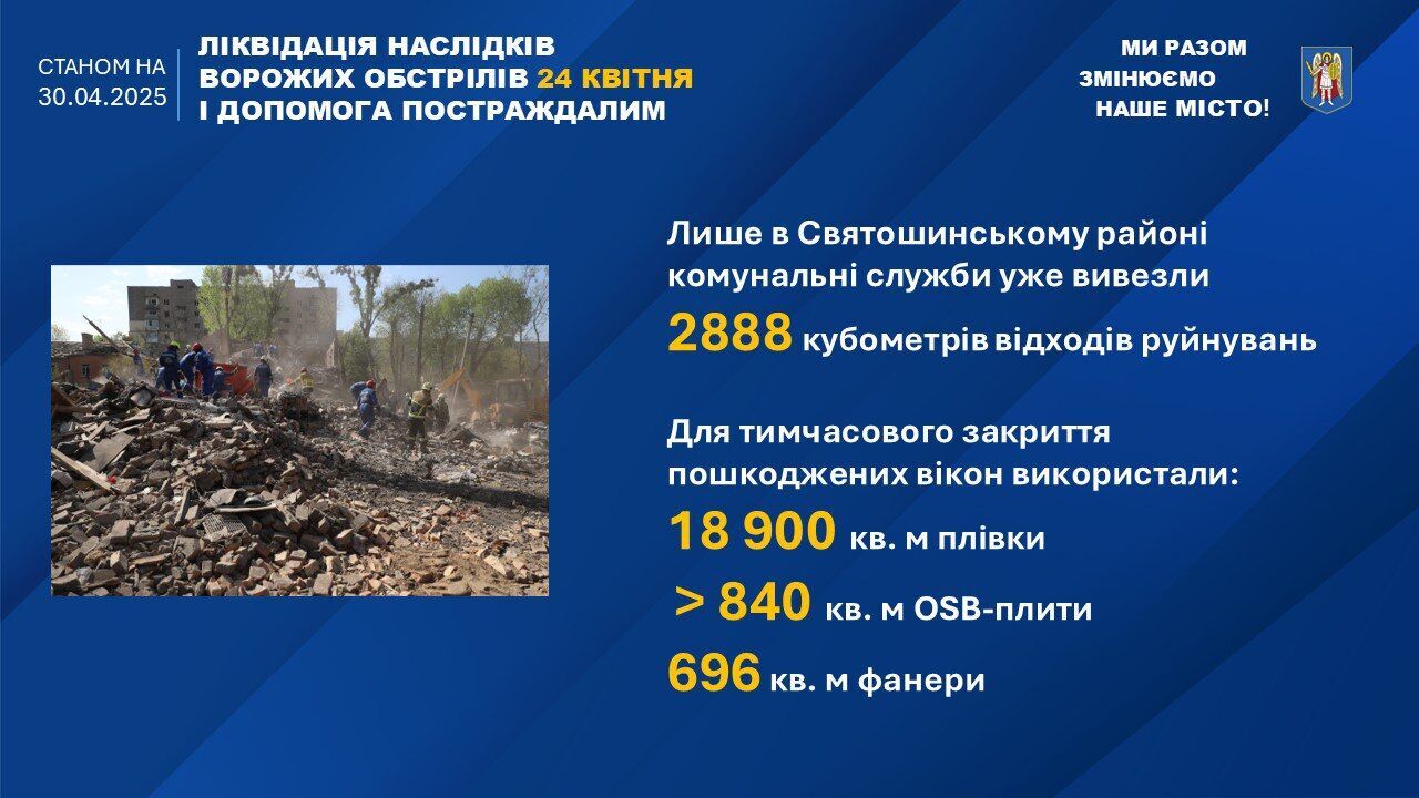 Виплата допомоги мешканцям пошкоджених будинків на Святошині: у КМДА назвали строки