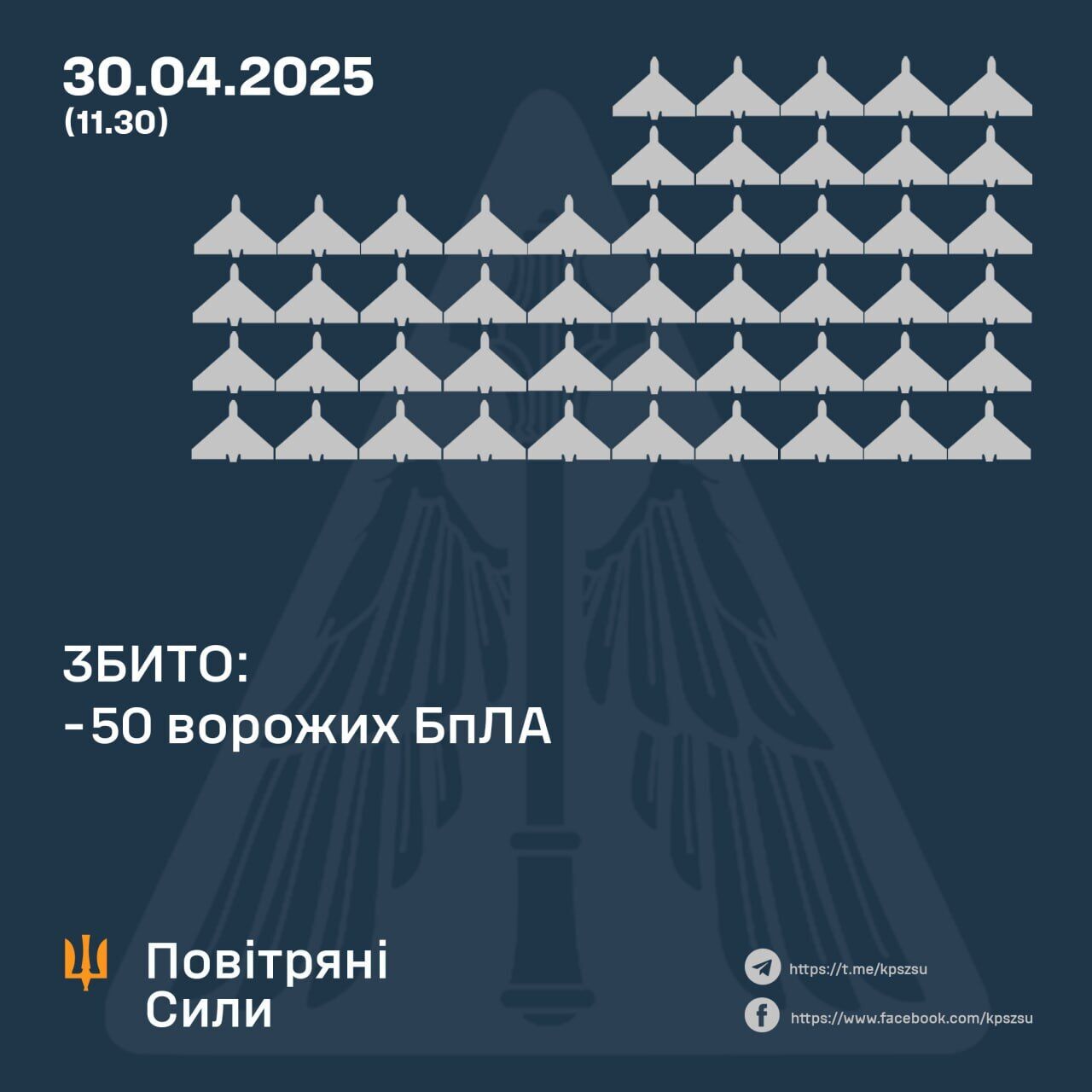 Россия атаковала Украину более сотней дронов, большинство летели на Днепр и Харьков: сбиты 50 вражеских БПЛА