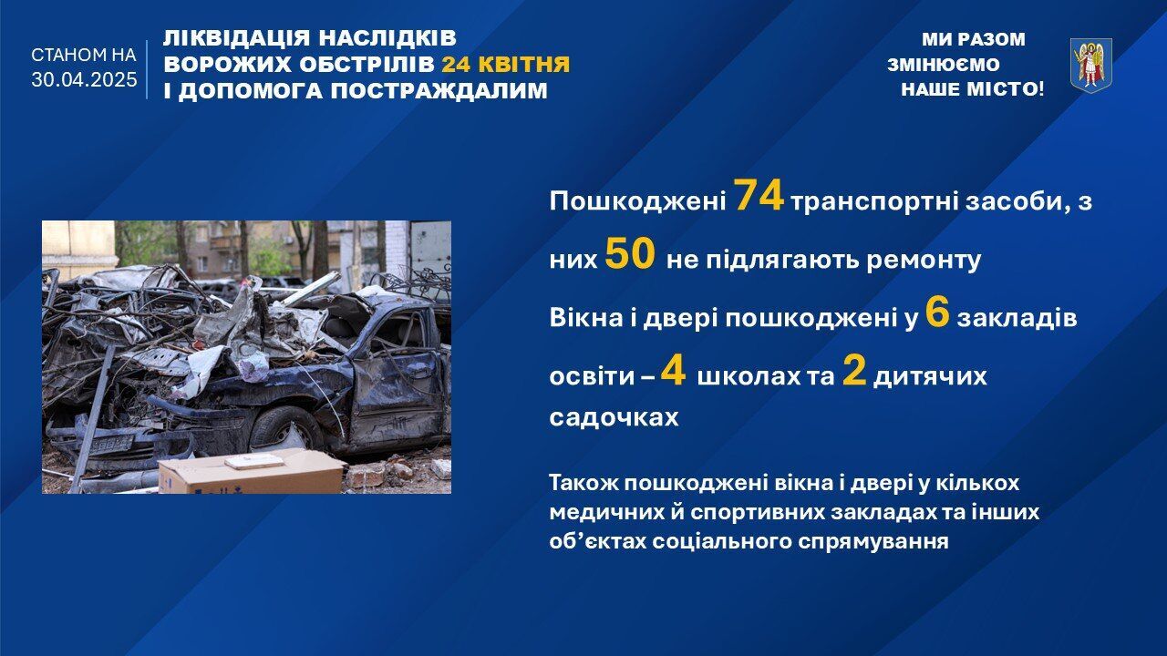 Виплата допомоги мешканцям пошкоджених будинків на Святошині: у КМДА назвали строки