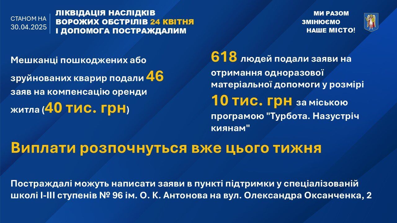 Виплата допомоги мешканцям пошкоджених будинків на Святошині: у КМДА назвали строки