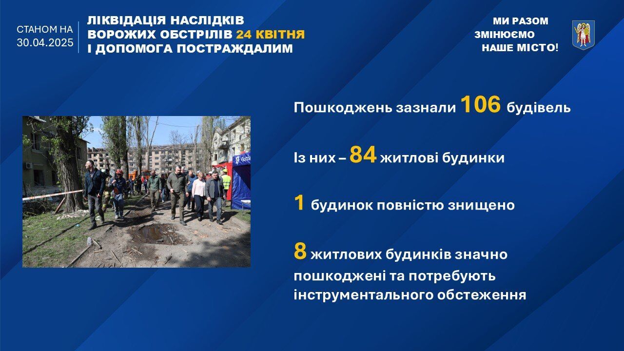 Виплата допомоги мешканцям пошкоджених будинків на Святошині: у КМДА назвали строки