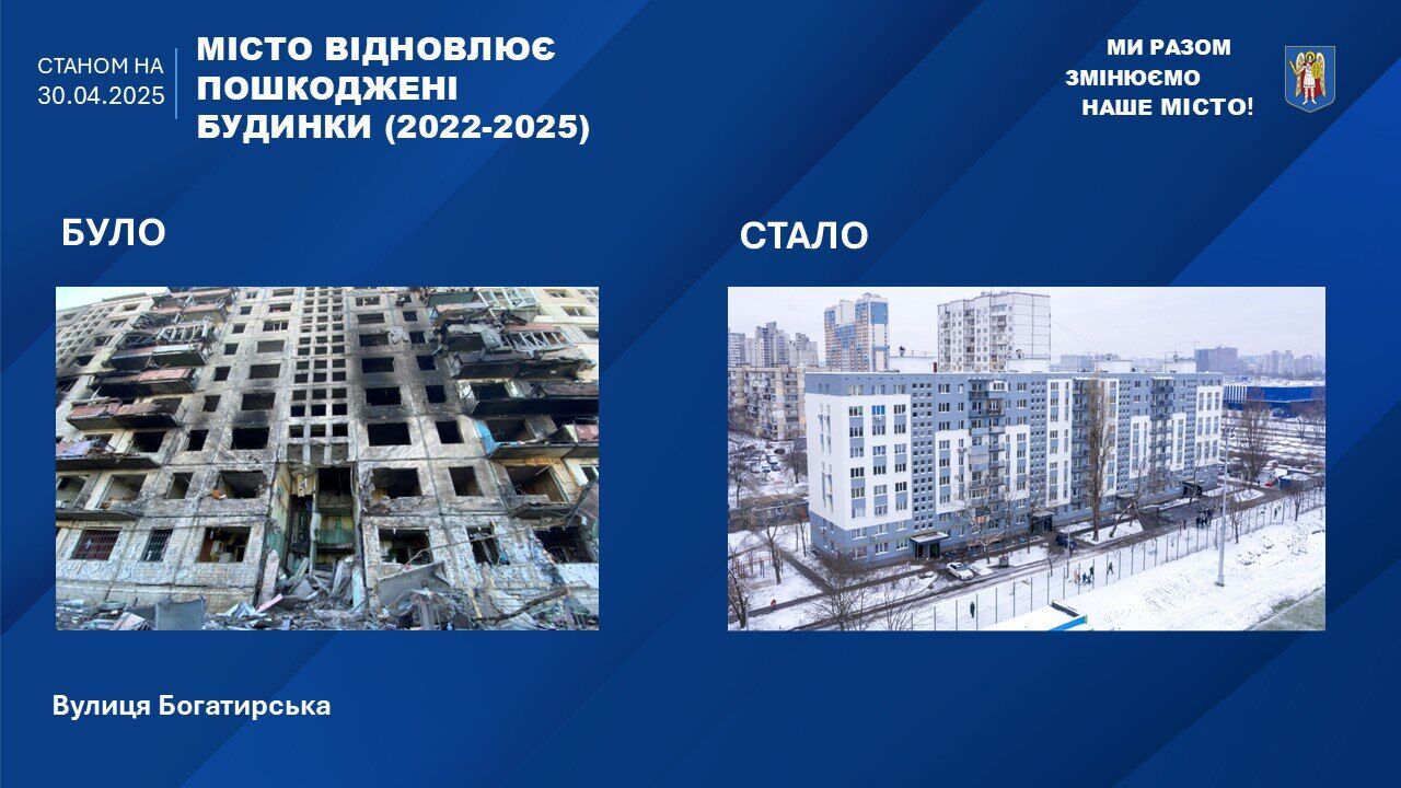 Виплата допомоги мешканцям пошкоджених будинків на Святошині: у КМДА назвали строки