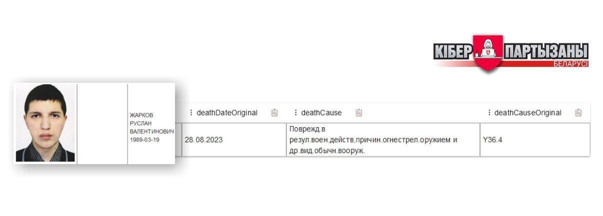 В Беларуси начали непублично признавать, что их граждане гибнут на войне в Украине