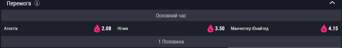 Атлетік Манчестер Юнайтед прогноз на матч