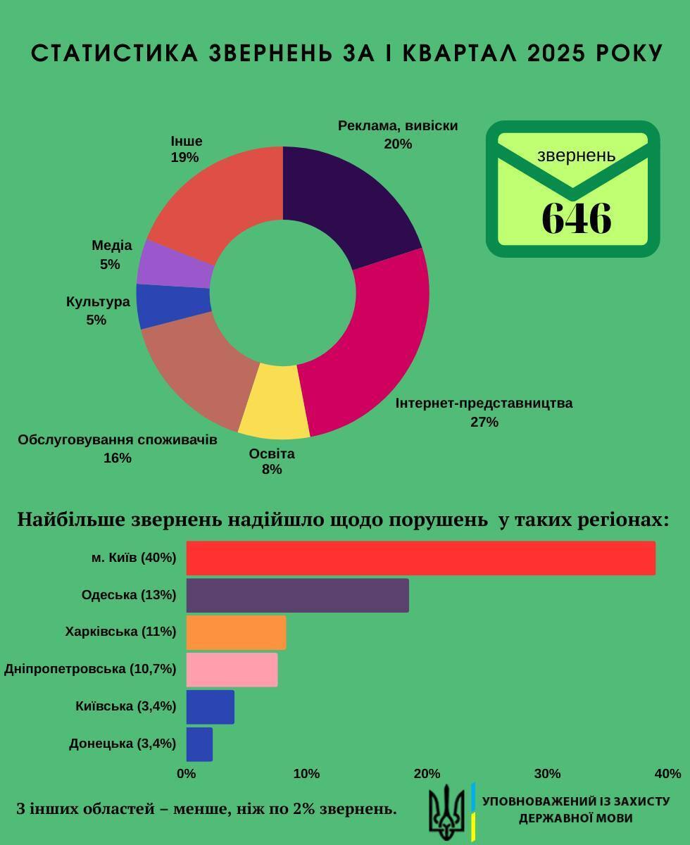 Русский язык в образовании: Креминь рассказал, откуда поступило больше всего жалоб о нарушении языкового закона