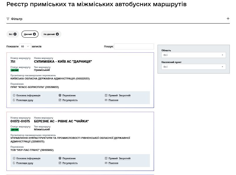 Как выглядит Реестр междугородных и пригородных автобусных маршрутов