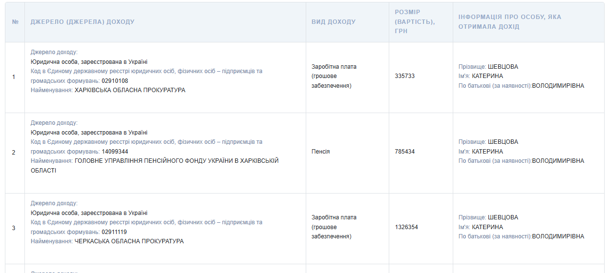 Катерина Шевцова