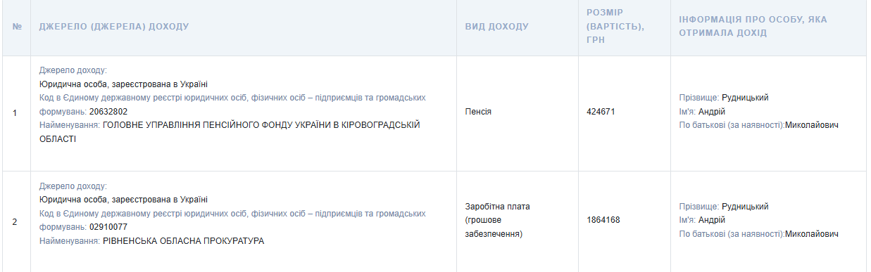 Андрій Рудницький