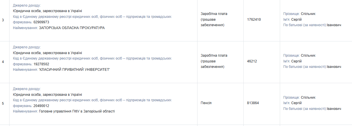 Сергій Спільник