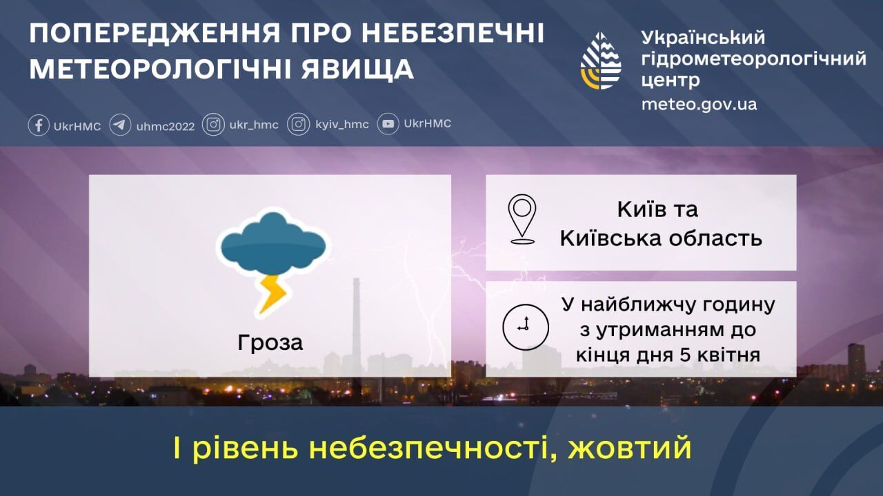 Синоптики попередили про грозу у Києві та області: коли погіршиться погода