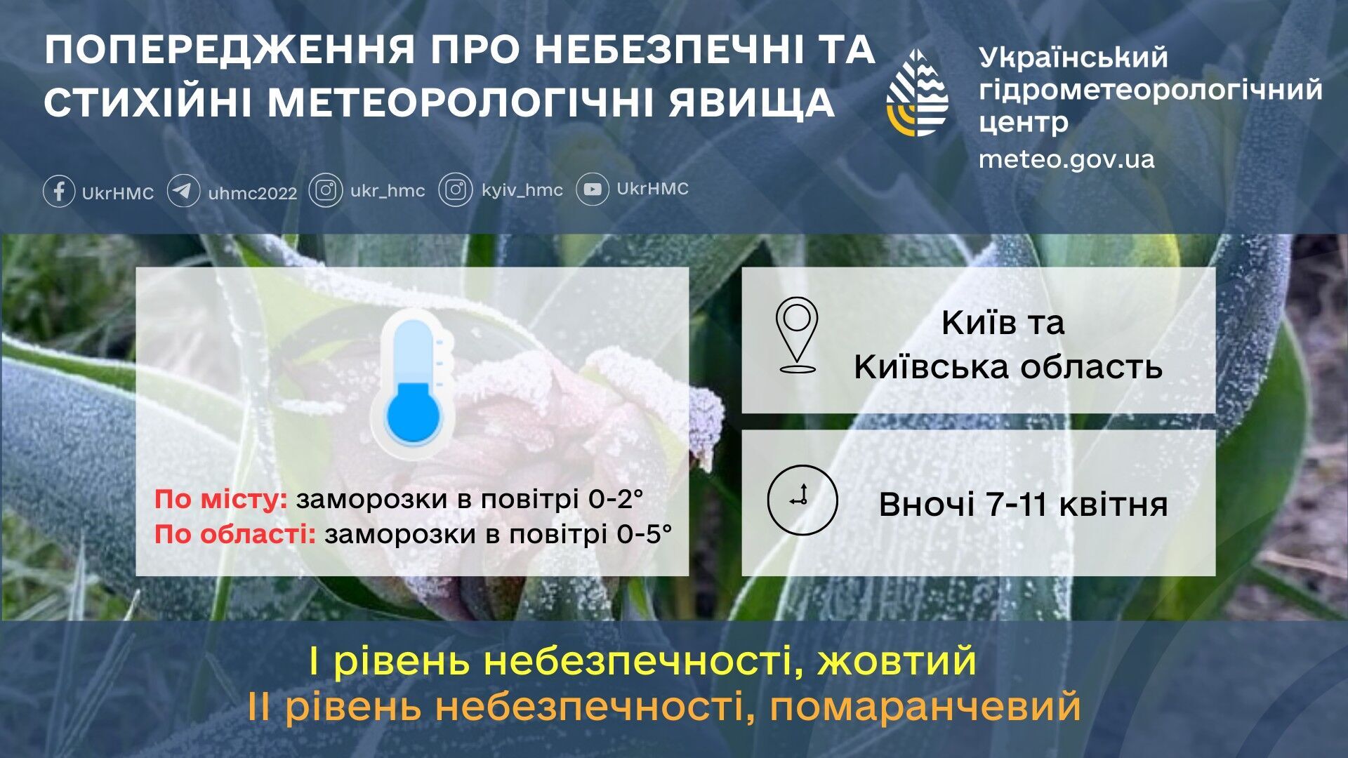 Уровень опасности оранжевый: синоптики и спасатели предупредили об ухудшении погодных условий в Украине