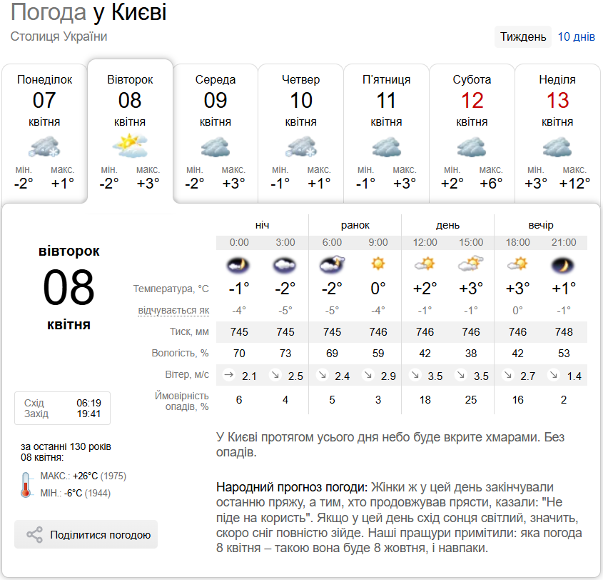 Мокрий сніг та до +4°С: детальний прогноз погоди по Київщині на 8 квітня