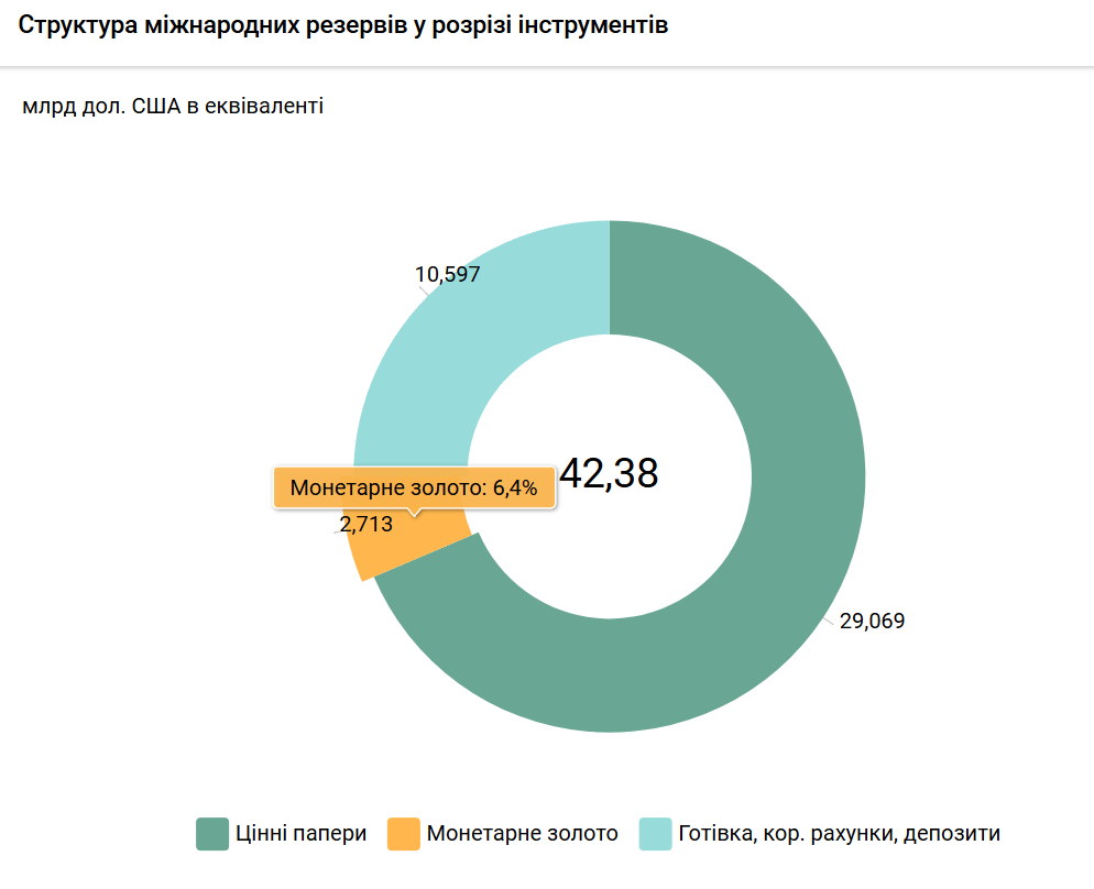 Структура ЗВР