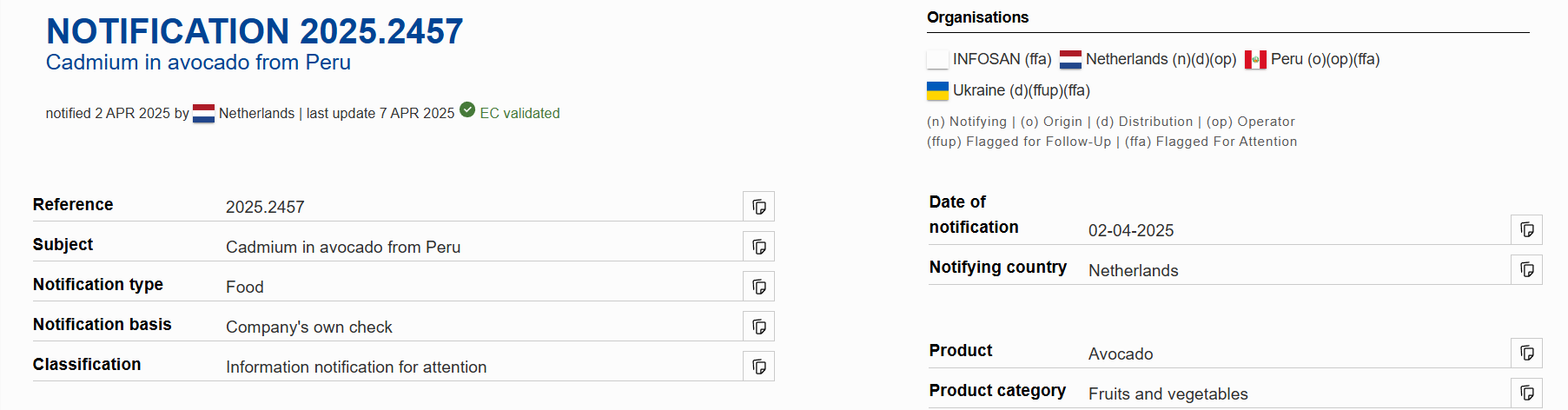 Недобросовестные паблики увидели флаг Украины и сообщили о ввозе продукции, которого не было
