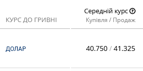 В українських банках знизили курс долара