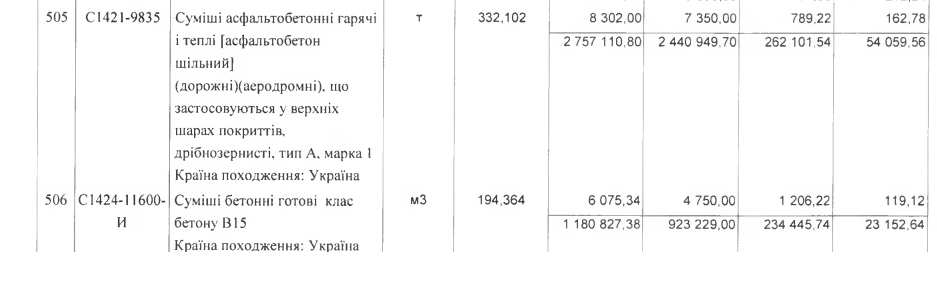 Цены на асфальтобетонные и бетонные смеси