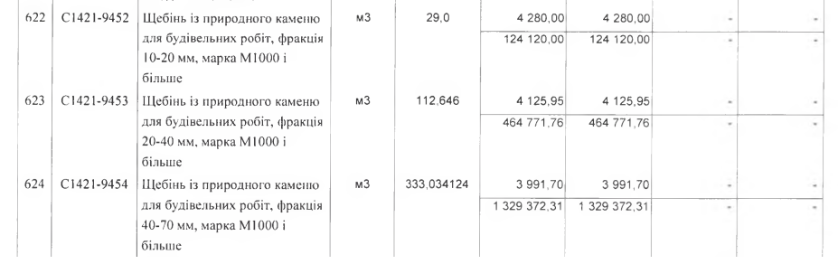 Цены на щебень