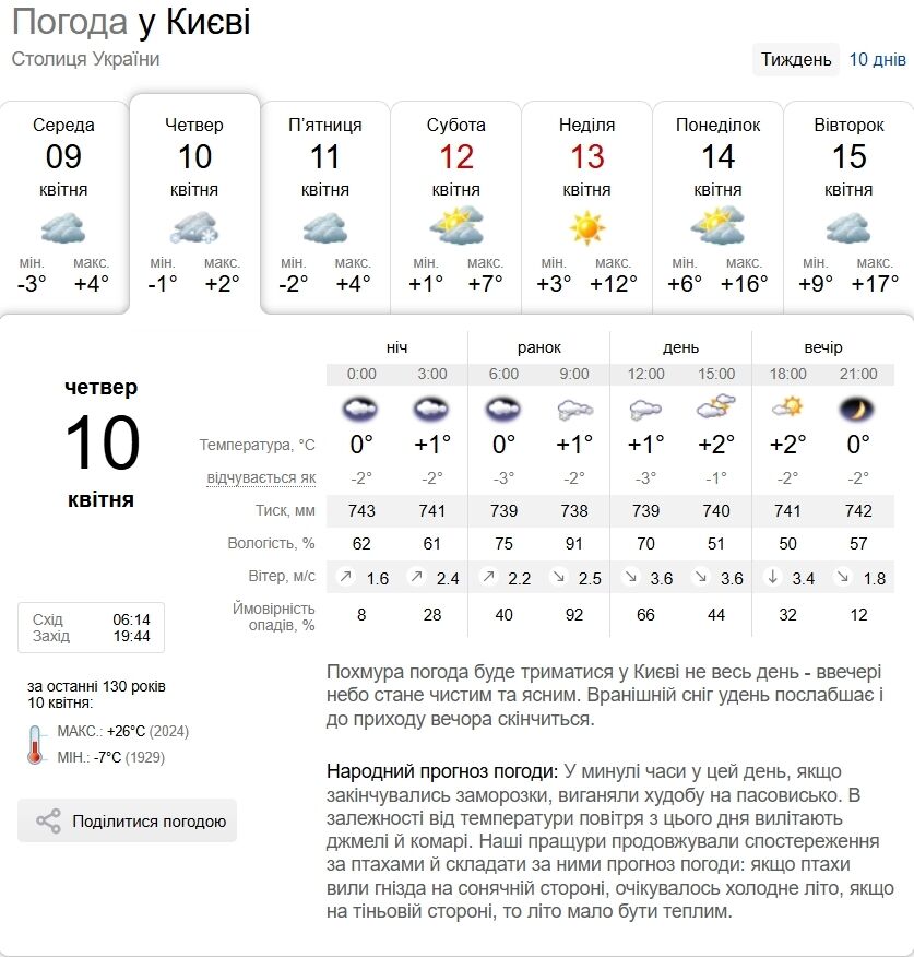 Мокрый снег и до +3°С: прогноз погоды по Киевской области на 10 апреля