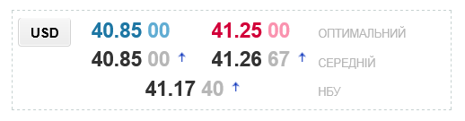 В українських обмінниках відчутно зріс курс долара