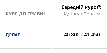 В українських банках зріс курс долара