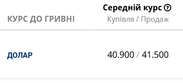 Курс долара в українських банках сьогодні