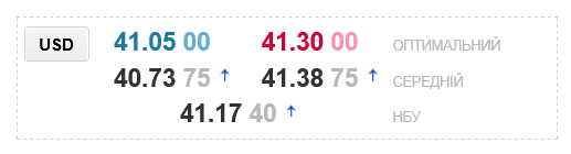 Що буде з курсом долара в українських обмінниках