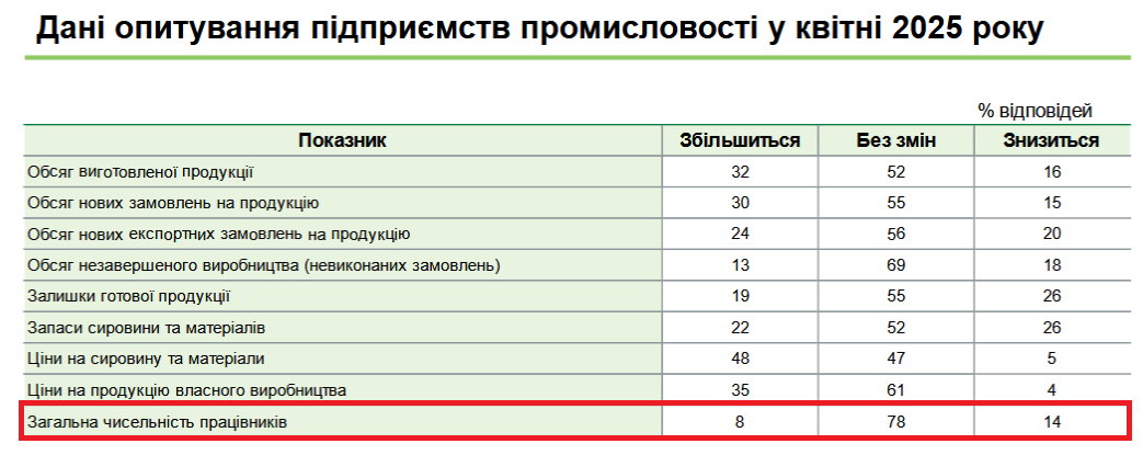 Где будут увольнения