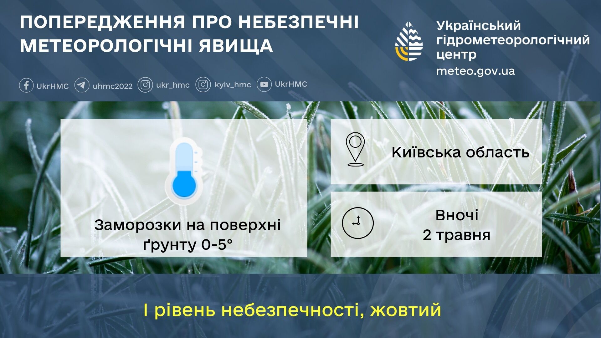 В Украину возвращаются заморозки: синоптики предупредили об изменении погоды в первые дни мая