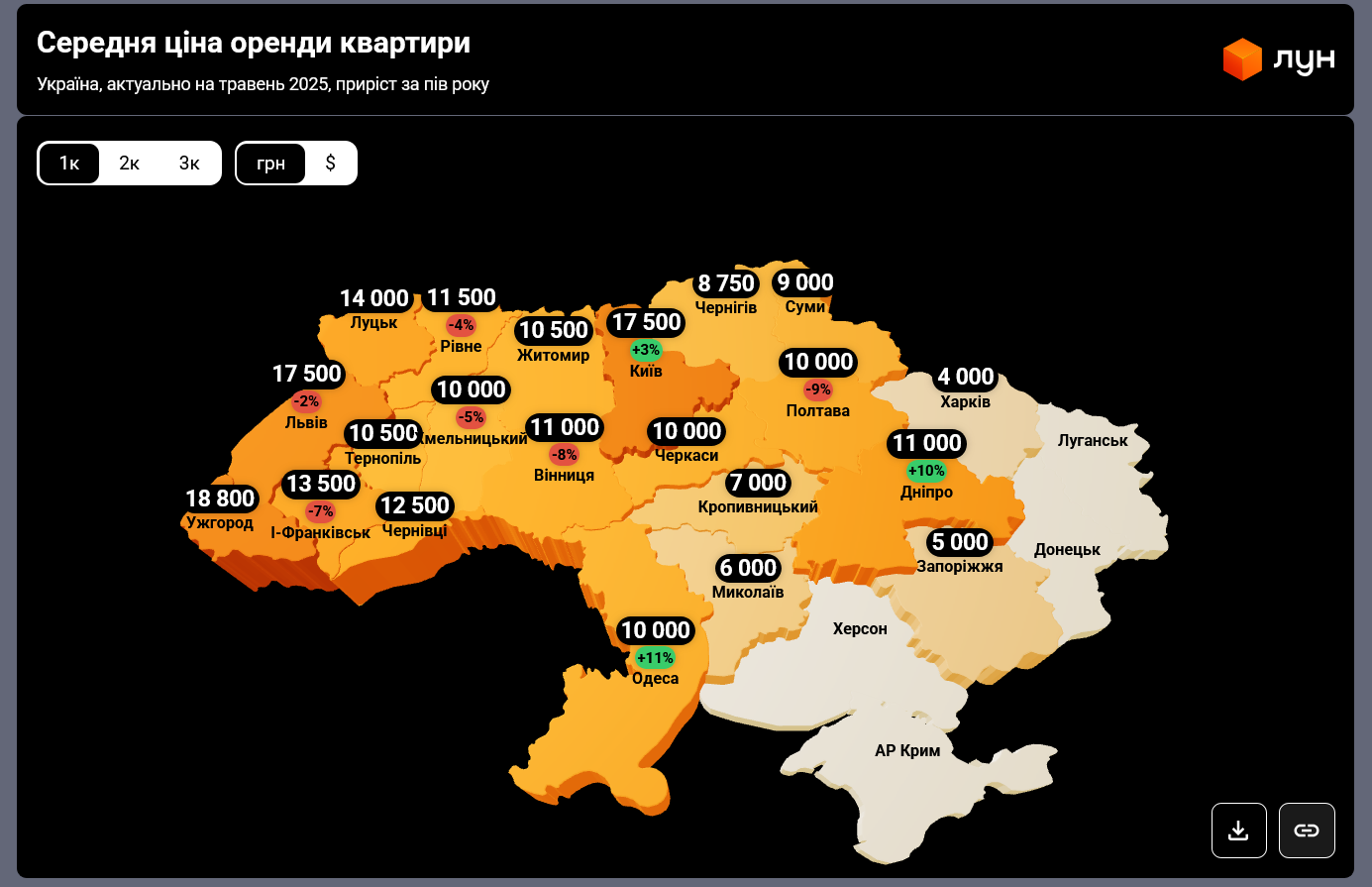 Скільки коштує зняти 1-кімнатну квартиру в Україні