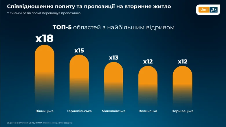 Почему растет спрос на недвижимость