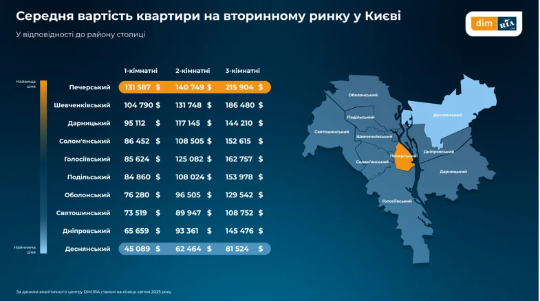 Сколько стоит однокомнатная квартира в Киеве