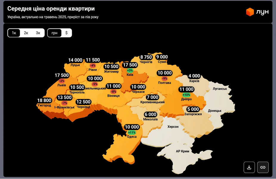 В Украине рухнули цены на аренду