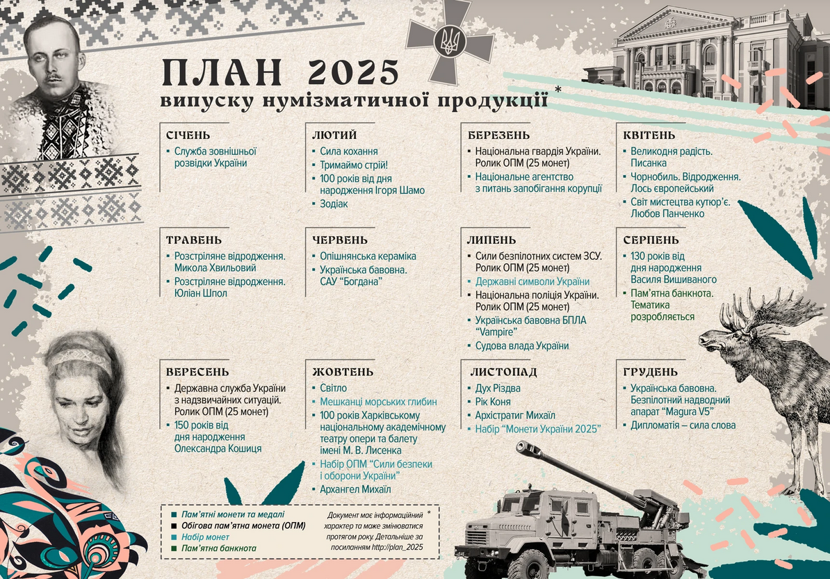 В мае Нацбанк намерен выпустить сразу две новые памятные монеты в 5 грн