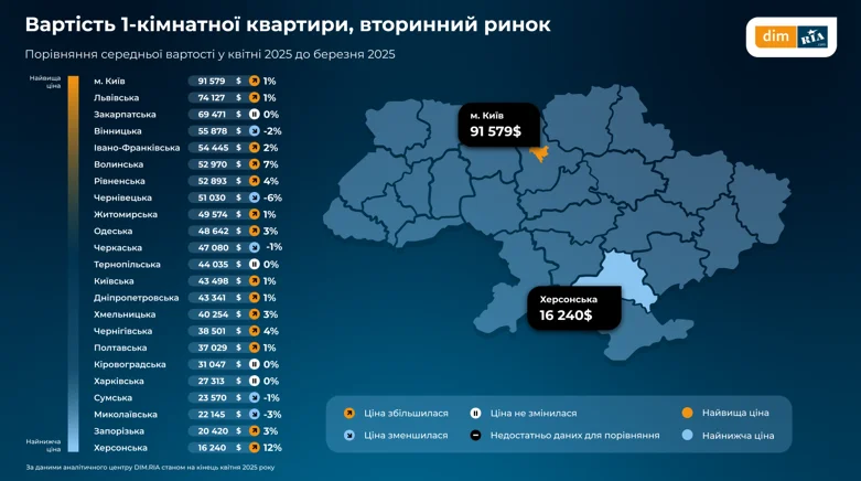 Где больше всего новых объявлений