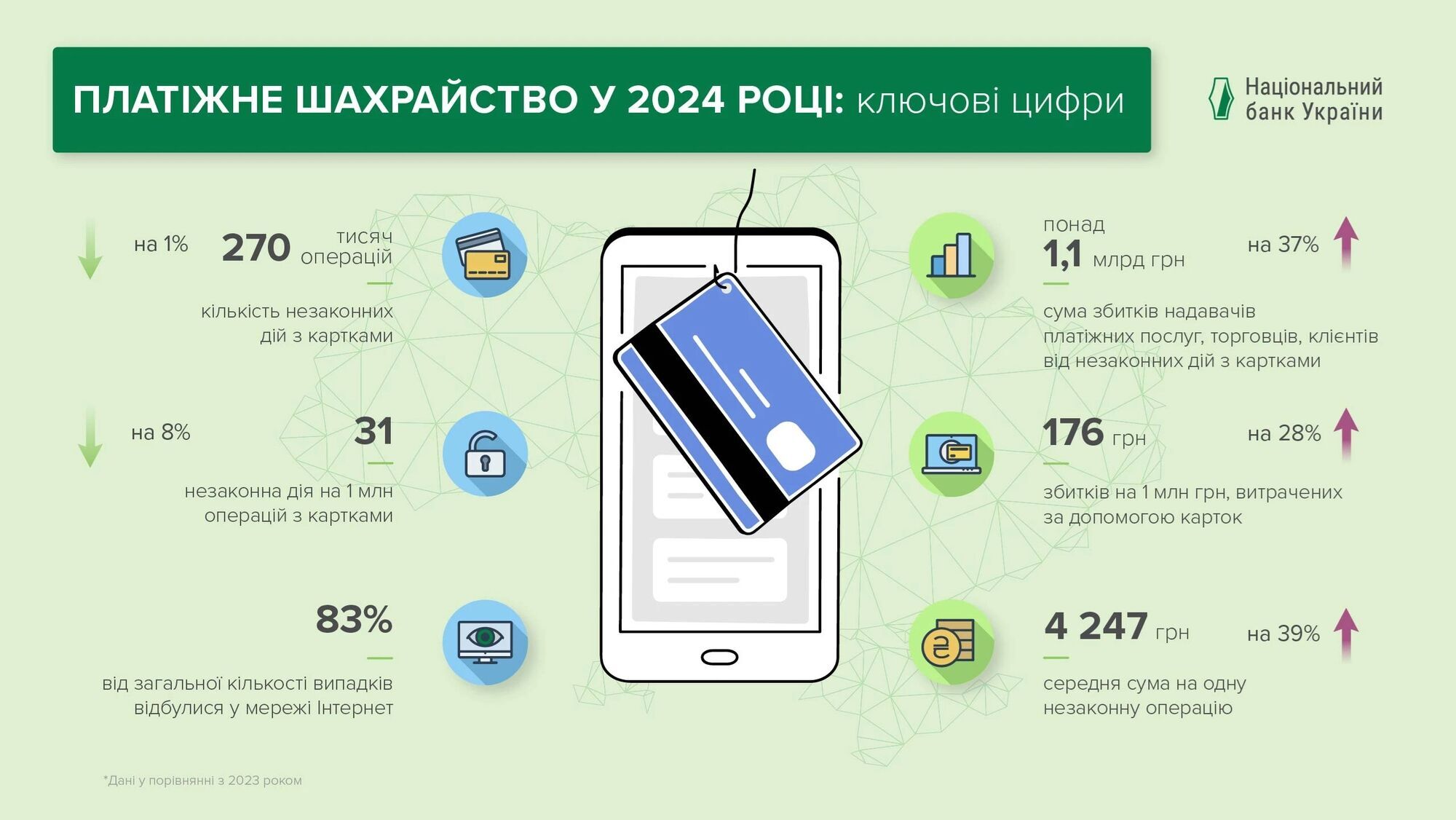 Статистика платежного мошенничества в 2024 году