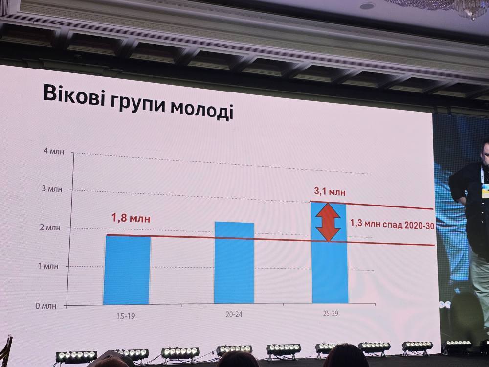 У нас закінчується покоління, здатне народжувати наступне. Що робити?