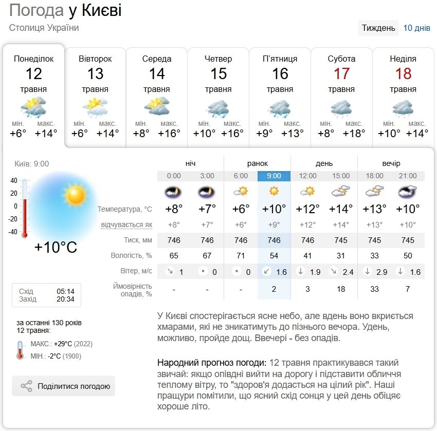 Небольшой дождь и до +15°С: прогноз погоды по Киевской области на 12 мая