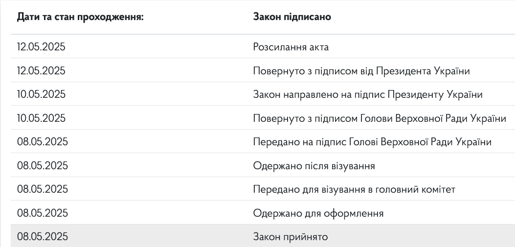 Зеленский подписал историческое соглашение с США о сотрудничестве в сфере недр