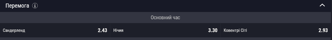 Як зіграють Сандерленд і Ковентрі