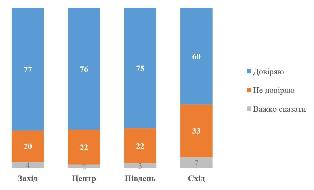 Як українці ставляться до ідеї провести вибори у разі оголошення перемир’я: результати опитування