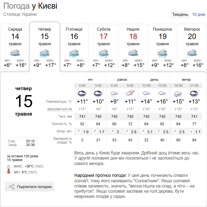 Местами гроза и до +19°С: подробный прогноз погоды по Киевской области на 15 мая