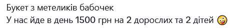Скільки українці витрачають на продукти
