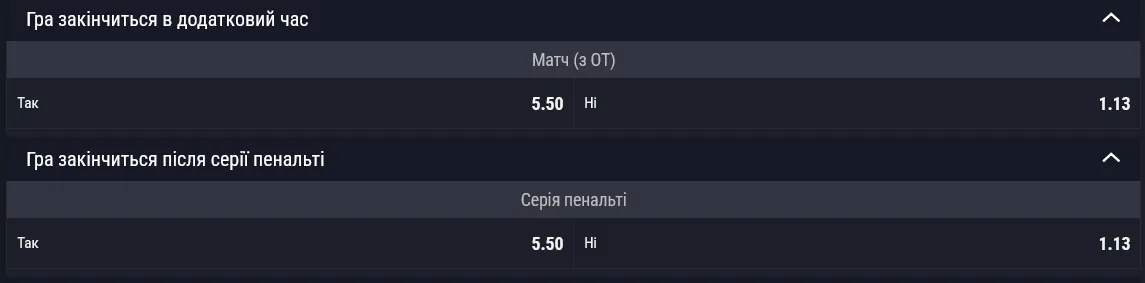 Букмекери дають небагато шансів на те, що до додаткового часу або пенальті справа взагалі дійде