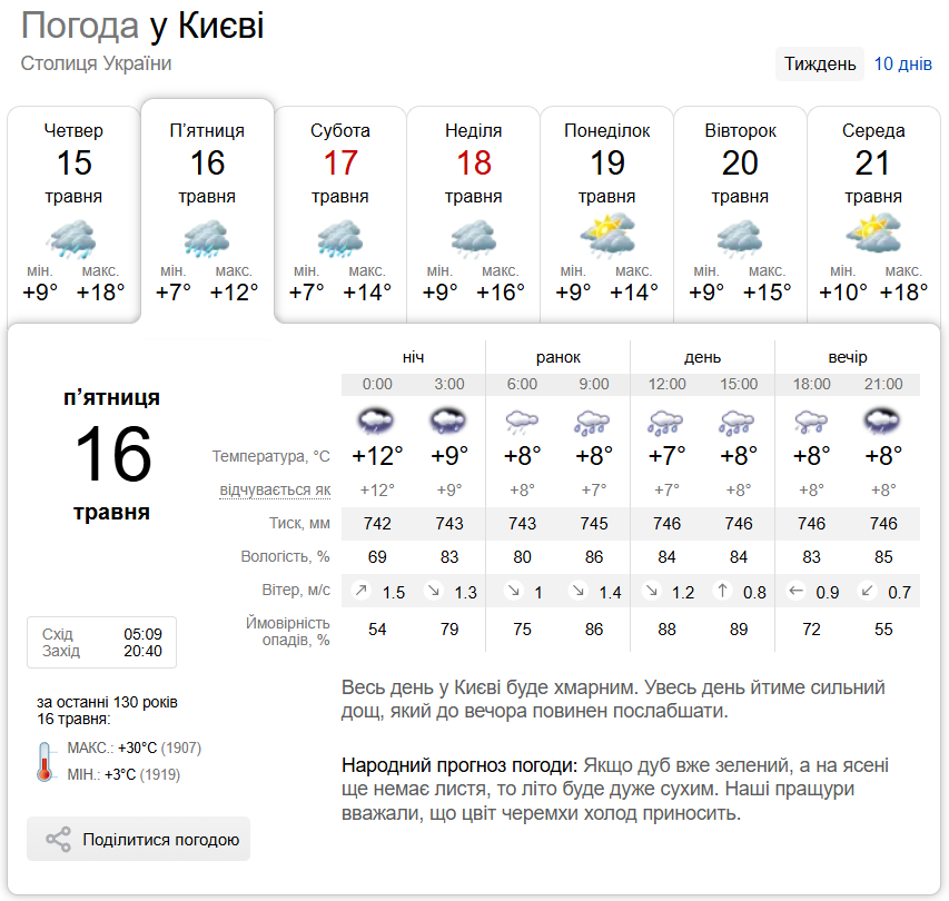 Дождь и до +14°С: деальный прогноз погоды по Киевской области на 16 мая